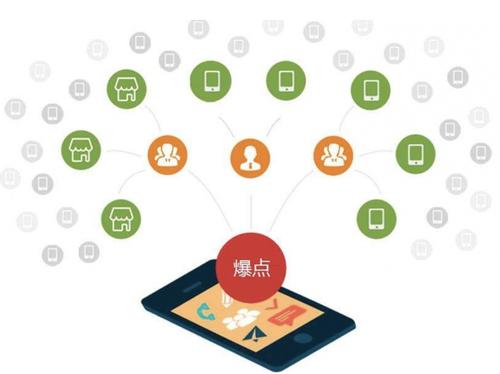 乐东为什么越来越多的企业通过软文营销来引流